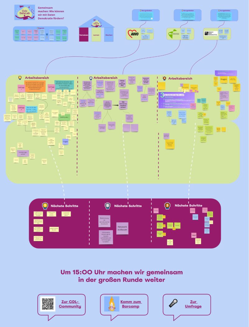 Gemeinsam Machen“ 2.0 - Übersicht